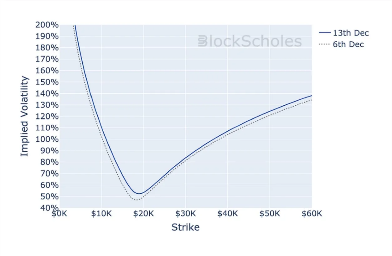 Deribit_Insights - Crypto Derivatives: Analytics Report – Week 50 - Image (15/16)