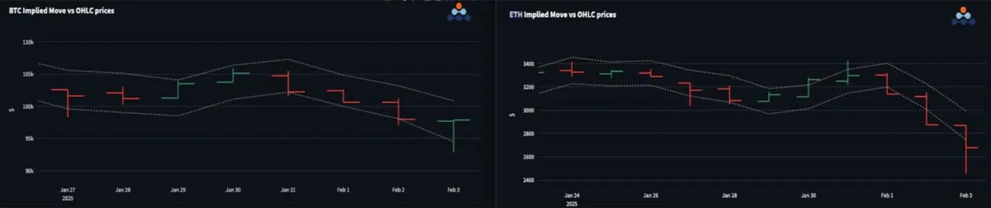 Deribit_Insights - Trade War Triggers Vol Spike In Crypto - Image (1/3)