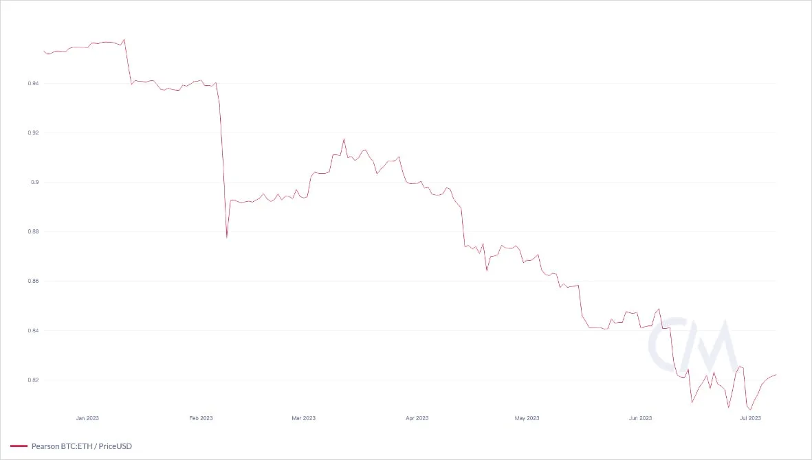 Deribit_Insights - Flow Insights: Parting Ways - Image (2/17)