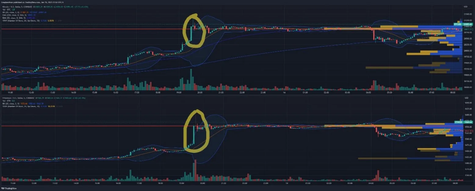Deribit_Insights - Weekend Wrap: Yup, definitely a breakout - Image (7/10)