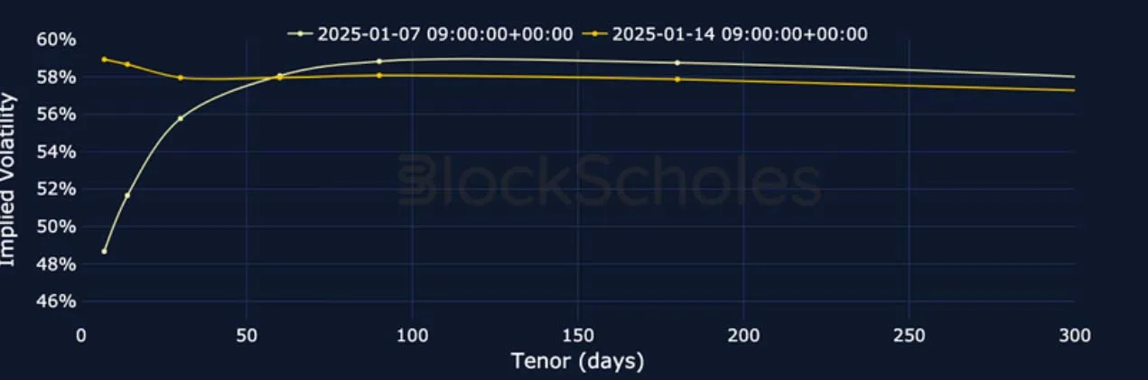Deribit_Insights - Crypto Derivatives: Analytics Report – Week 3 - Image (10/27)