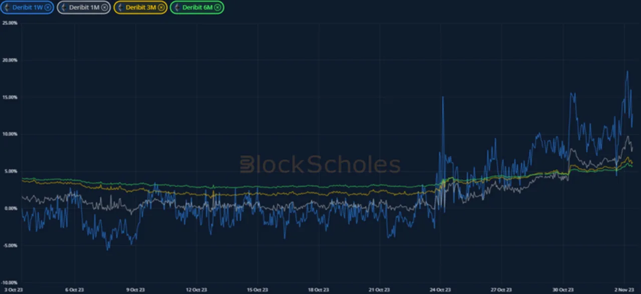 Deribit_Insights - Crypto Derivatives: Analytics Report – Week 44 - Image (6/20)