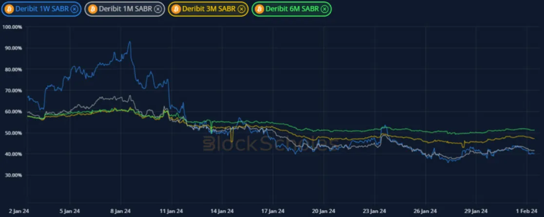 Deribit_Insights - Crypto Derivatives: Analytics Report – Week 5 - Image (9/19)