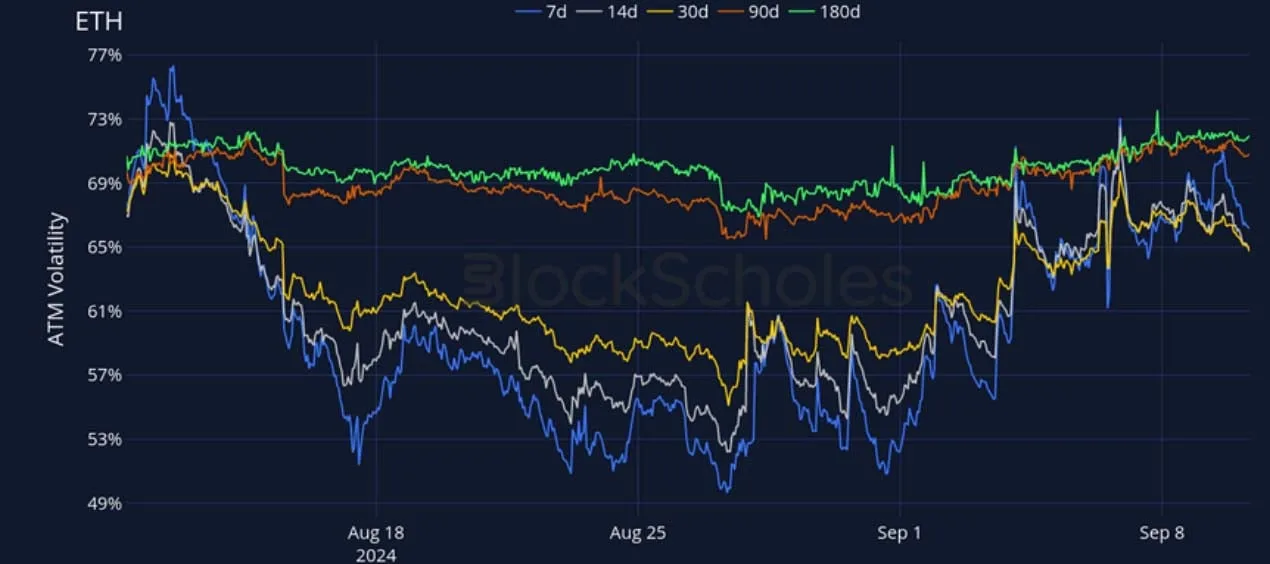 Deribit_Insights - Crypto Derivatives: Analytics Report – Week 37 - Image (14/27)