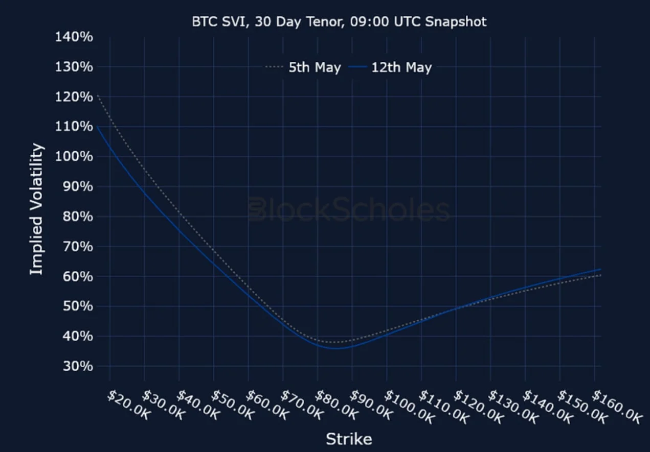 Deribit_Insights - Crypto Derivatives: Analytics Report – Week 20 - Image (14/15)