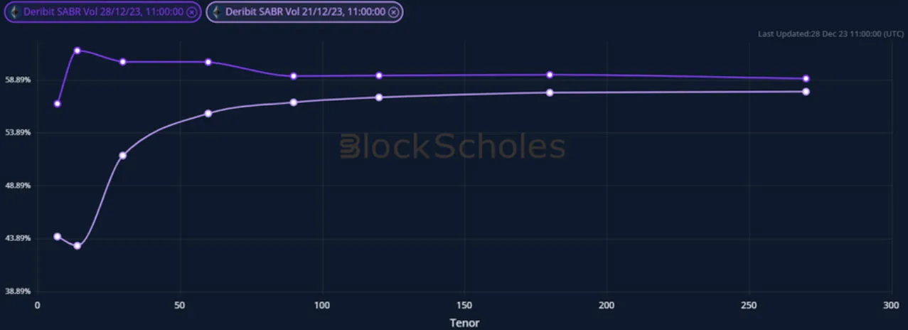 Deribit_Insights - Crypto Derivatives: Analytics Report – Week 52 - Image (11/19)