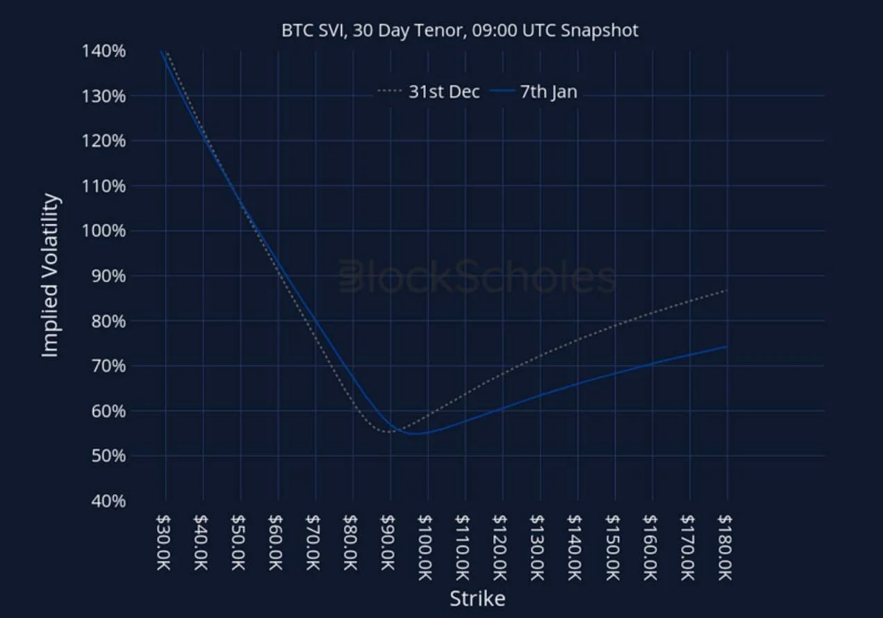 Deribit_Insights - Crypto Derivatives: Analytics Report – Week 2 - Image (26/27)