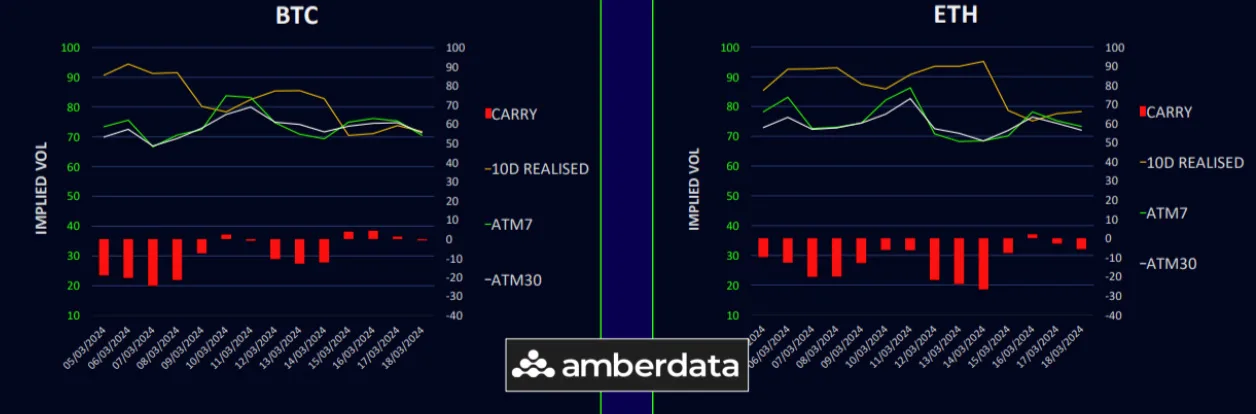 Deribit_Insights - Front-End Put Skews Heat Up - Image (3/6)