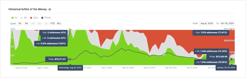 Deribit_Insights - Hyperinflation, Profit-Taking & Growing Pains – Inside the DeFi Crash - Image (4/5)