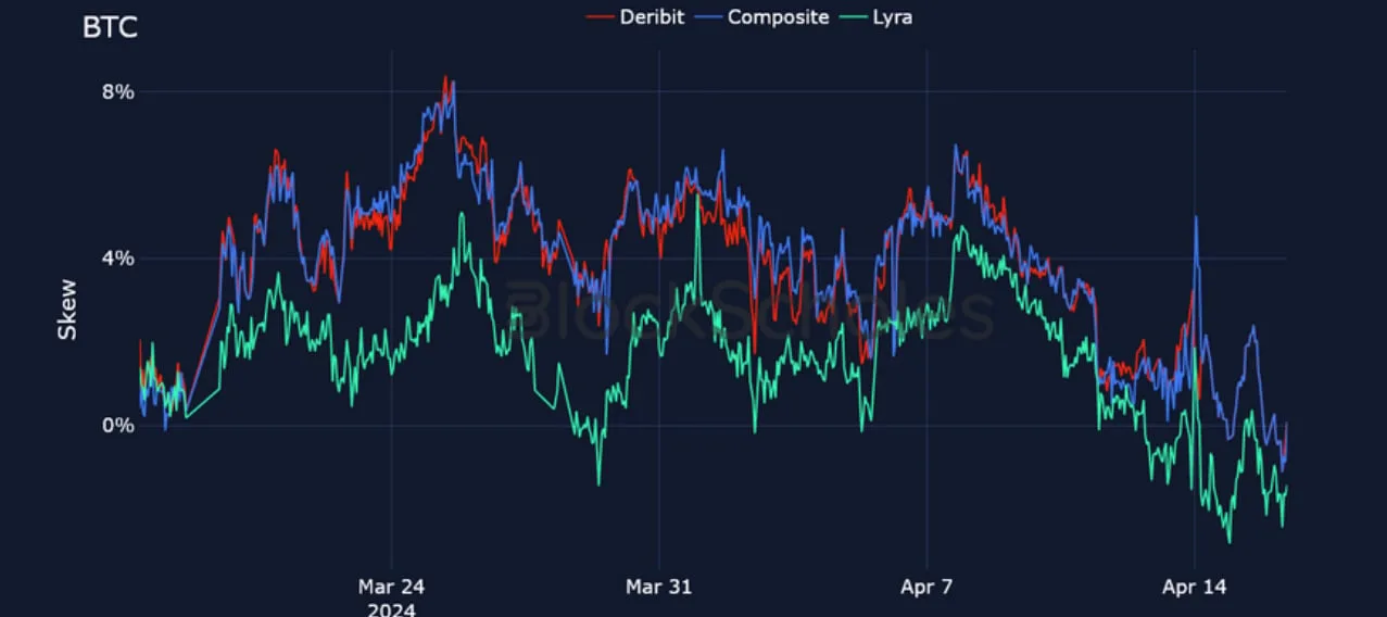 Deribit_Insights - Crypto Derivatives: Analytics Report – Week 16 - Image (16/25)