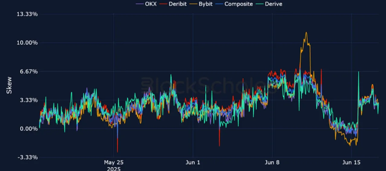 Deribit_Insights - Crypto Derivatives: Analytics Report – Week 25 - Image (17/25)