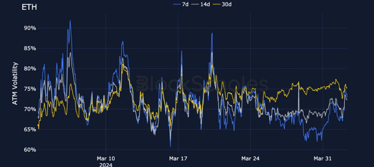 Deribit_Insights - Crypto Derivatives: Analytics Report – Week 14 - Image (12/17)