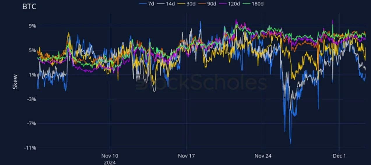 Deribit_Insights - Crypto Derivatives: Analytics Report – Week 49 - Image (12/27)