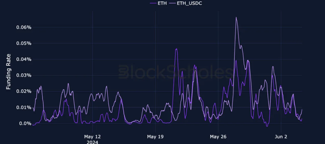 Deribit_Insights - Crypto Derivatives: Analytics Report – Week 23 - Image (7/25)