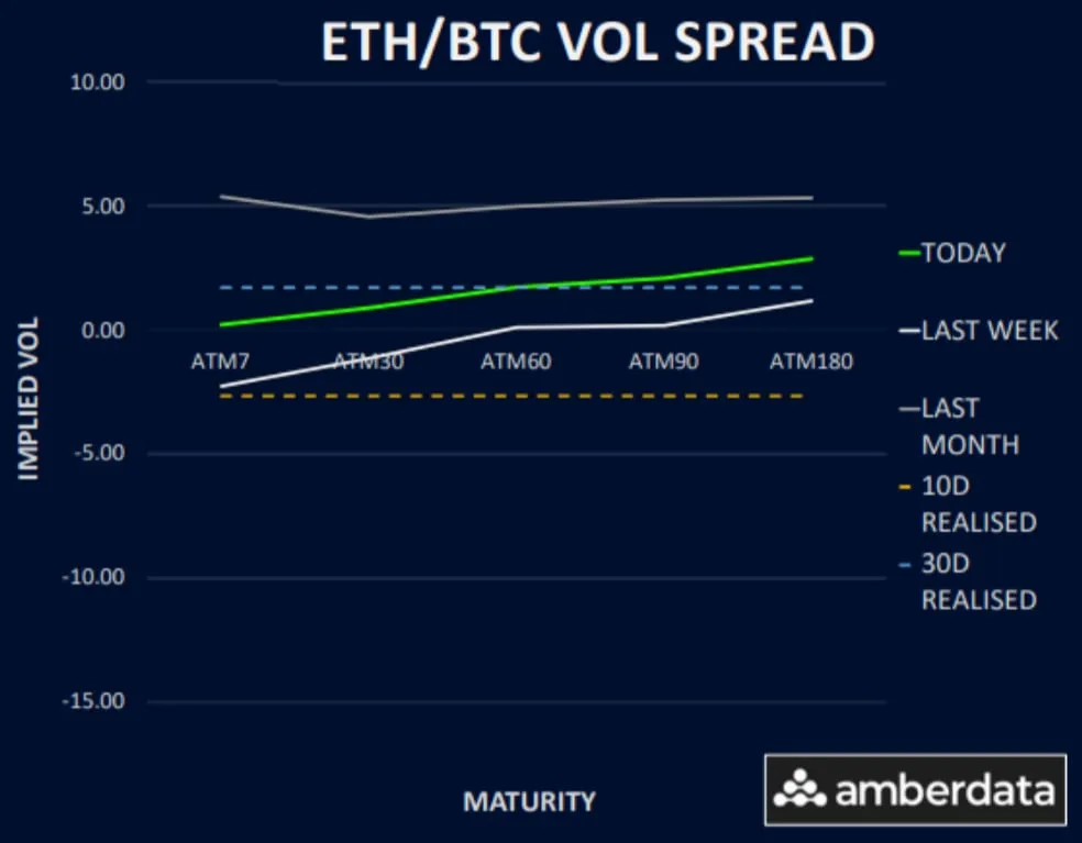 Deribit_Insights - Option Traders Sniff Out Downside Risk As BTC Skew Shifts - Image (3/5)