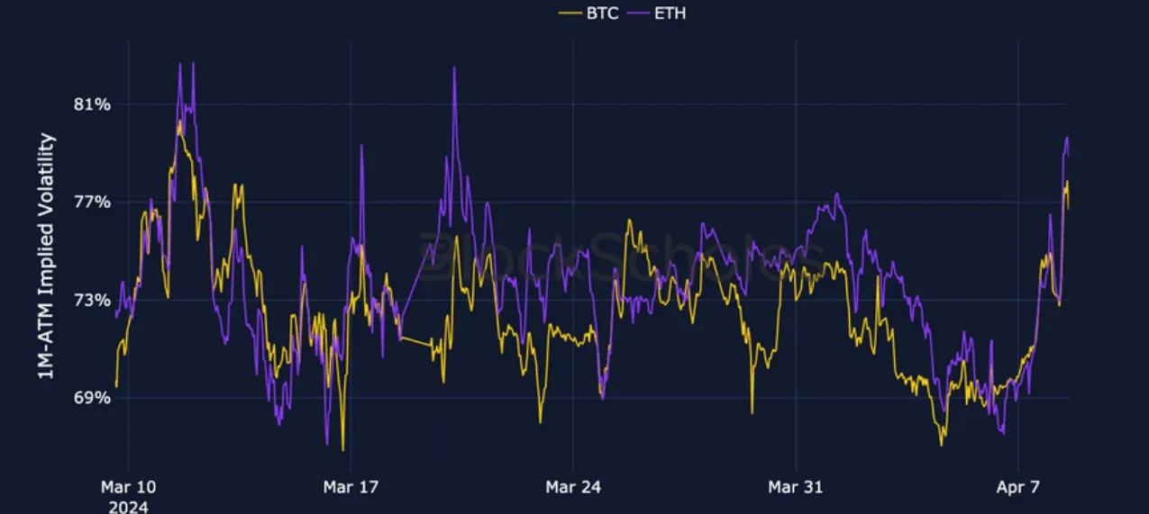 Deribit_Insights - Crypto Derivatives: Analytics Report – Week 15 - Image (2/21)