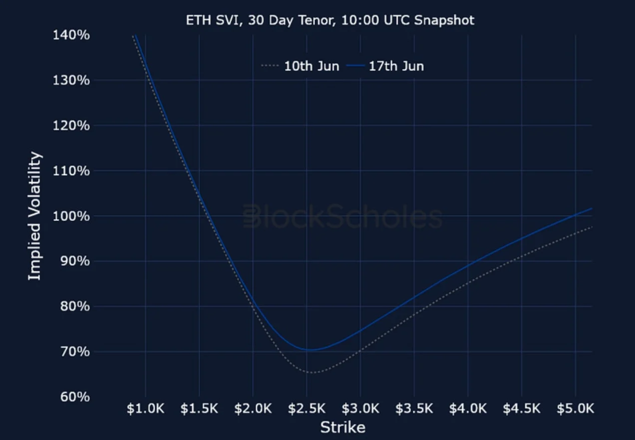 Deribit_Insights - Crypto Derivatives: Analytics Report – Week 25 - Image (25/25)