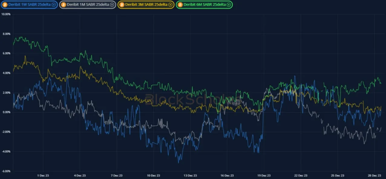 Deribit_Insights - Crypto Derivatives: Analytics Report – Week 52 - Image (10/19)