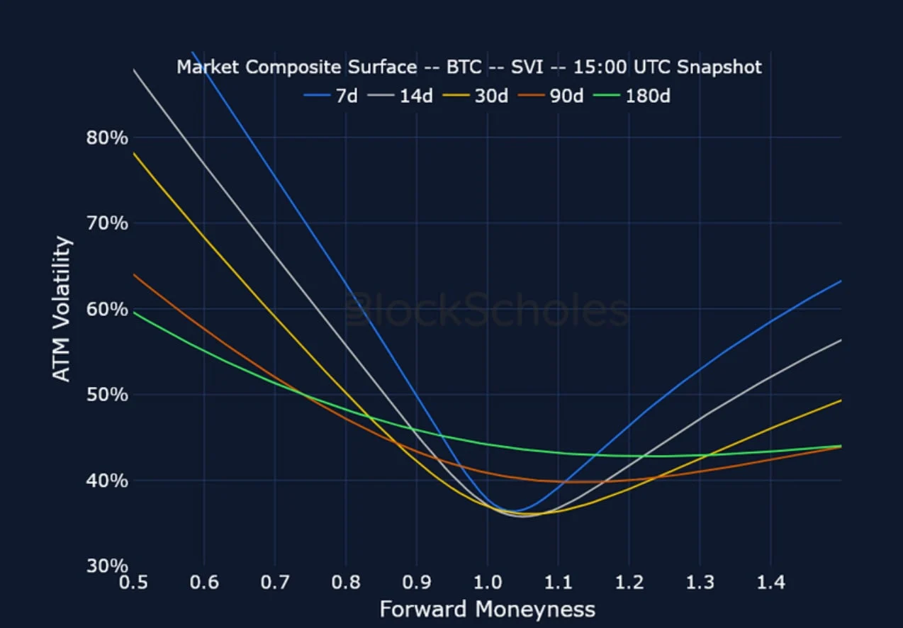 Deribit_Insights - Crypto Derivatives: Analytics Report – Week 5 - Image (16/23)