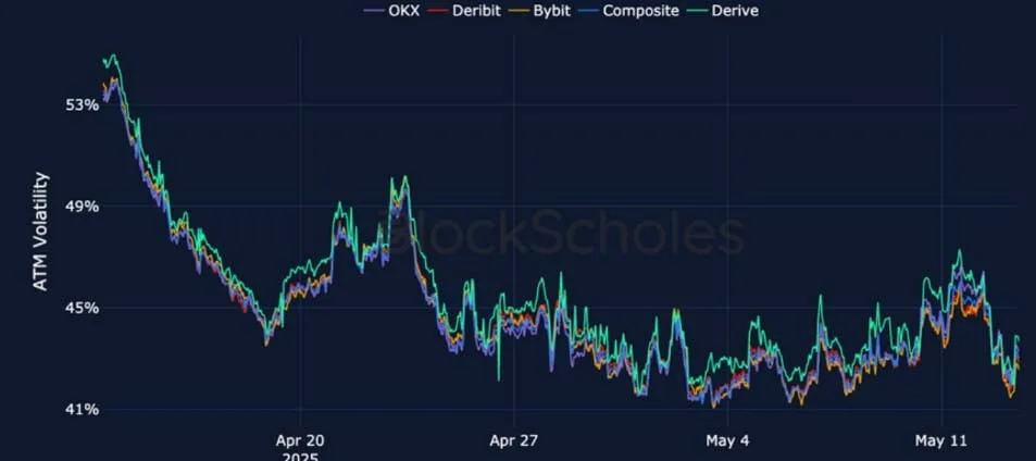 Deribit_Insights - Crypto Derivatives: Analytics Report – Week 20 - Image (14/25)