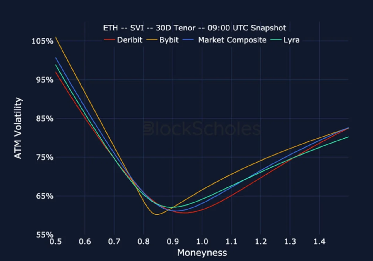Deribit_Insights - Crypto Derivatives: Analytics Report – Week 22 - Image (23/25)
