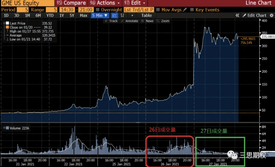 Deribit_Insights - The Game Stop Saga – How did retail investors use options to short-squeeze billion-dollar hedge funds? - Image (15/16)