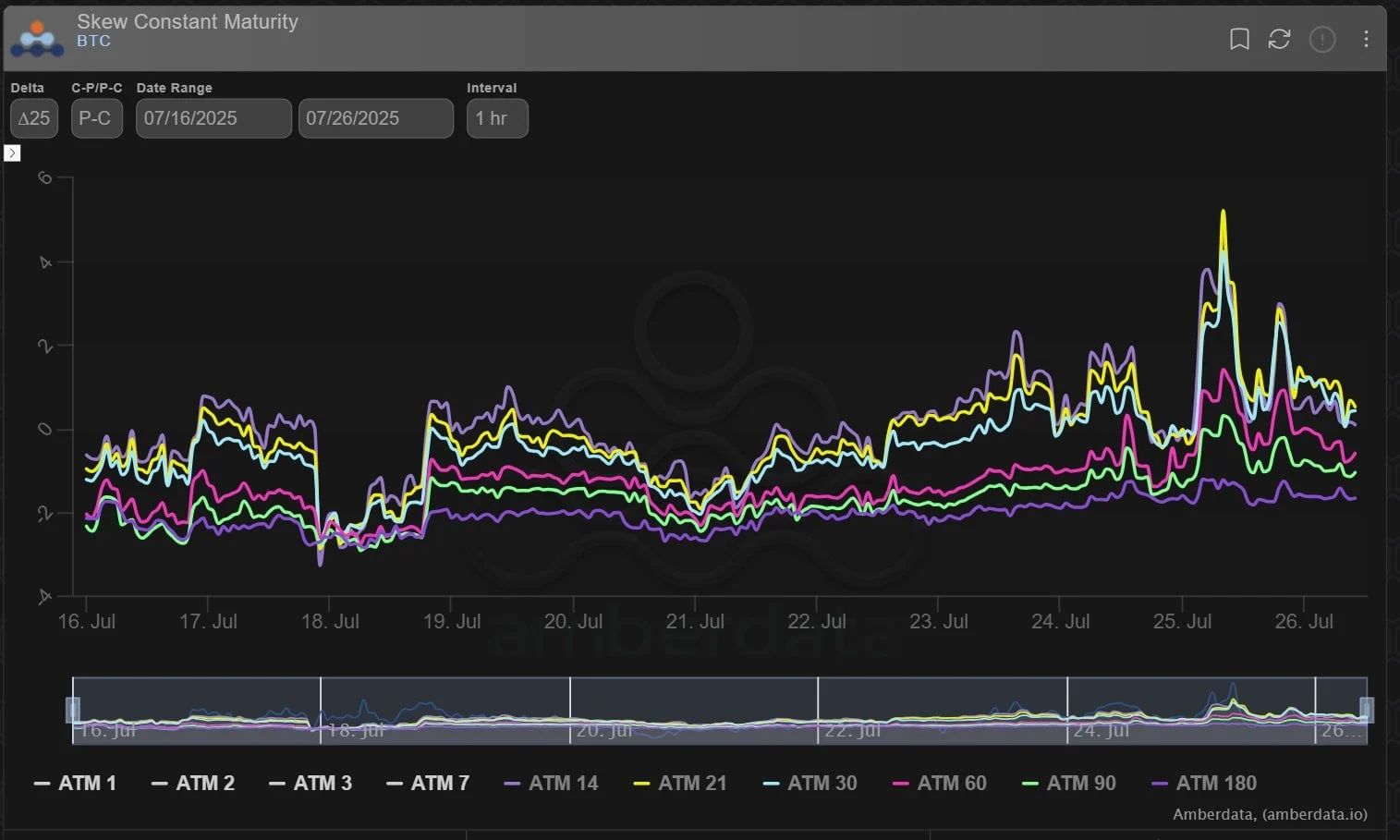 Deribit_Insights - Option Flow: Tale of Two Flows - Image (2/9)