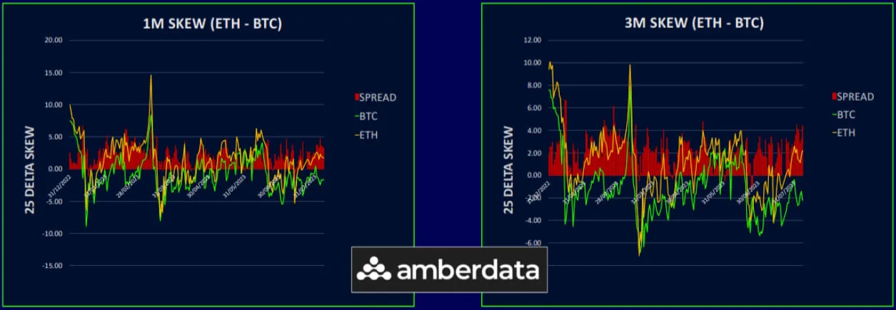 Deribit_Insights - BTC Call Premium Is Back Across The Curve - Image (5/6)