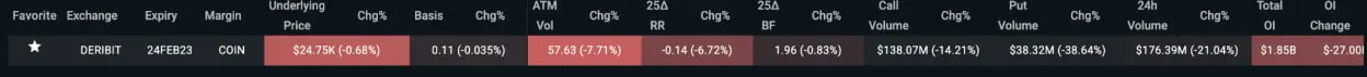 Deribit_Insights - Weekend Wrap: Bulls at an impasse - Image (8/8)