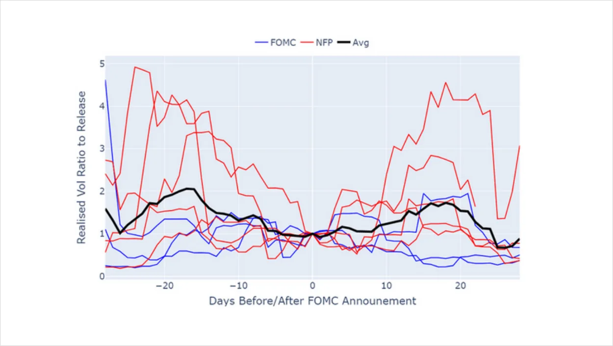 Deribit_Insights - Volatility in Review: April 2023 - Image (7/9)