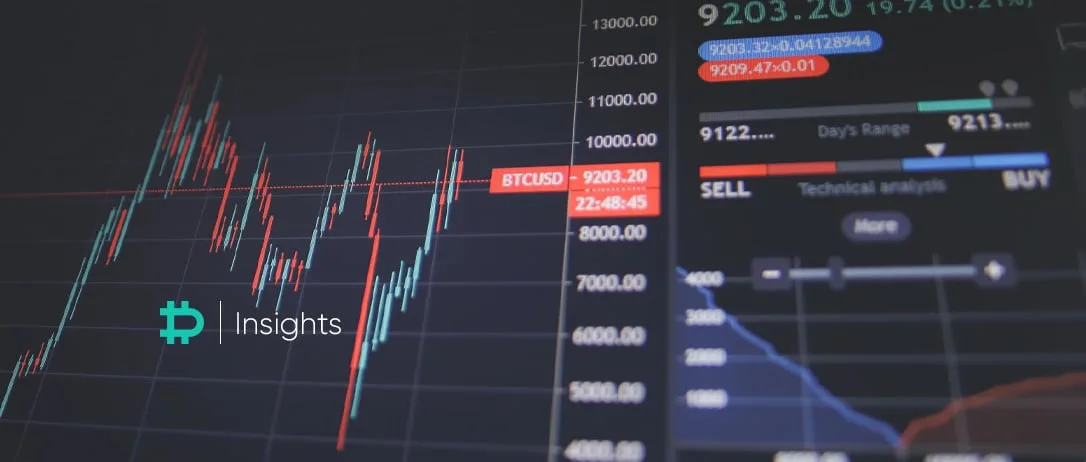 Contango and Backwardation: A Window into Market Behaviour