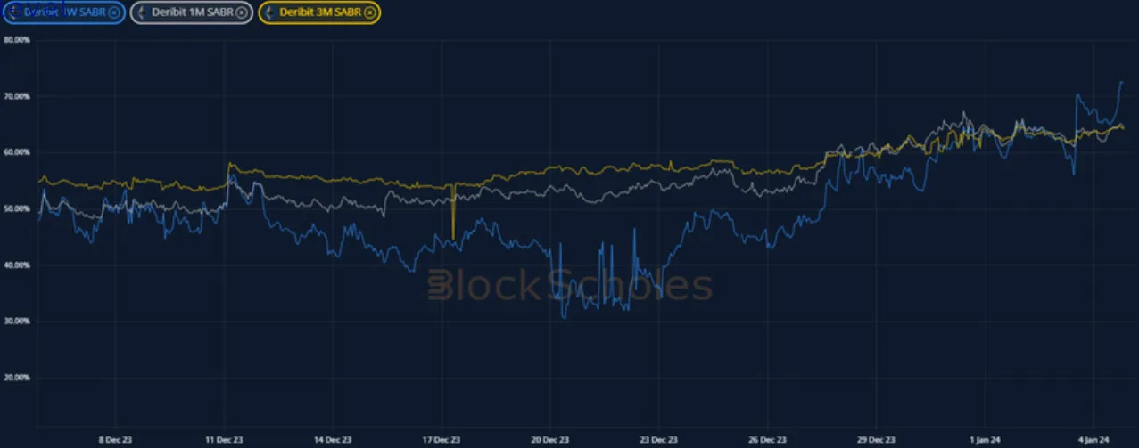 Deribit_Insights - Crypto Derivatives: Analytics Report – Week 1 - Image (12/19)