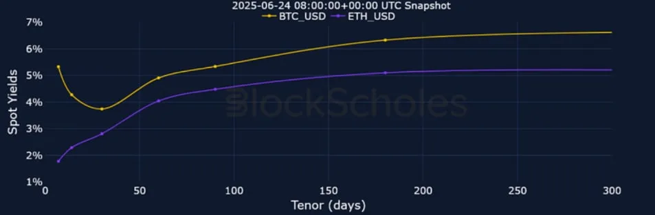 Deribit_Insights - Crypto Derivatives: Analytics Report – Week 26 - Image (5/25)