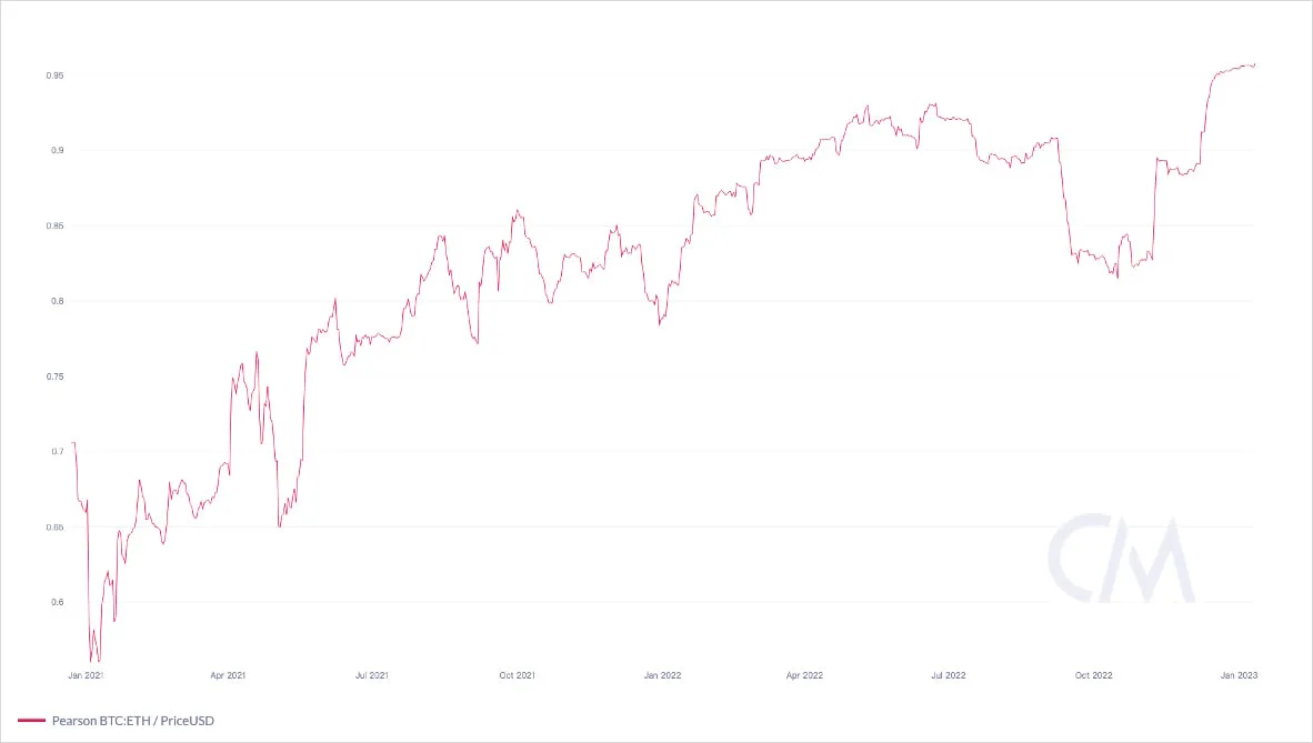 Deribit_Insights - Flow Insights: Parting Ways - Image (1/17)