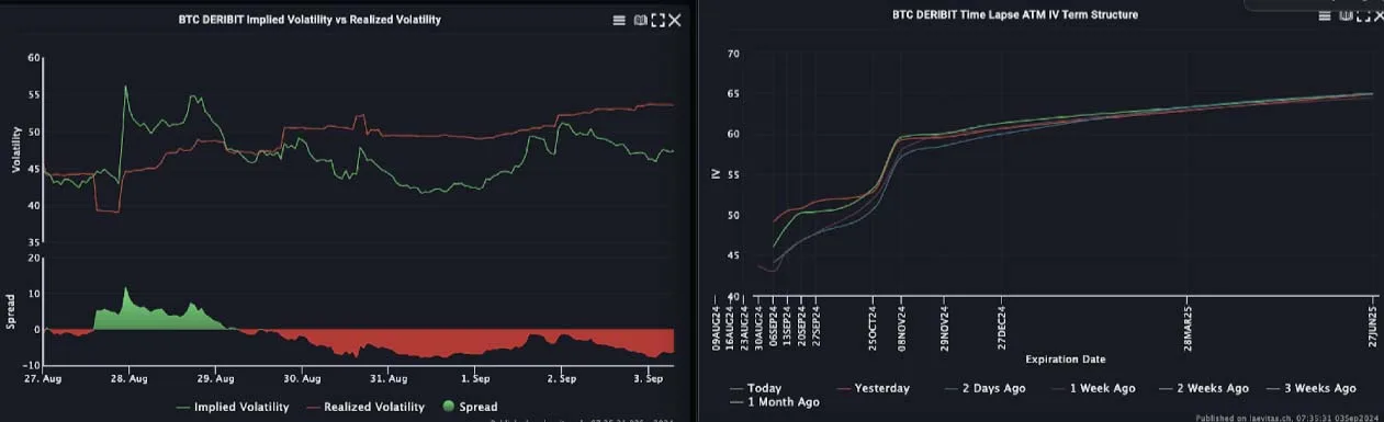 Deribit_Insights - Realized Vol Returns In Crypto - Image (1/3)