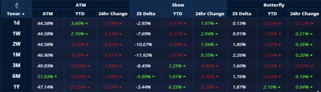 Deribit_Insights - Crypto Derivatives: Analytics Report – Week 19 - Image (3/20)