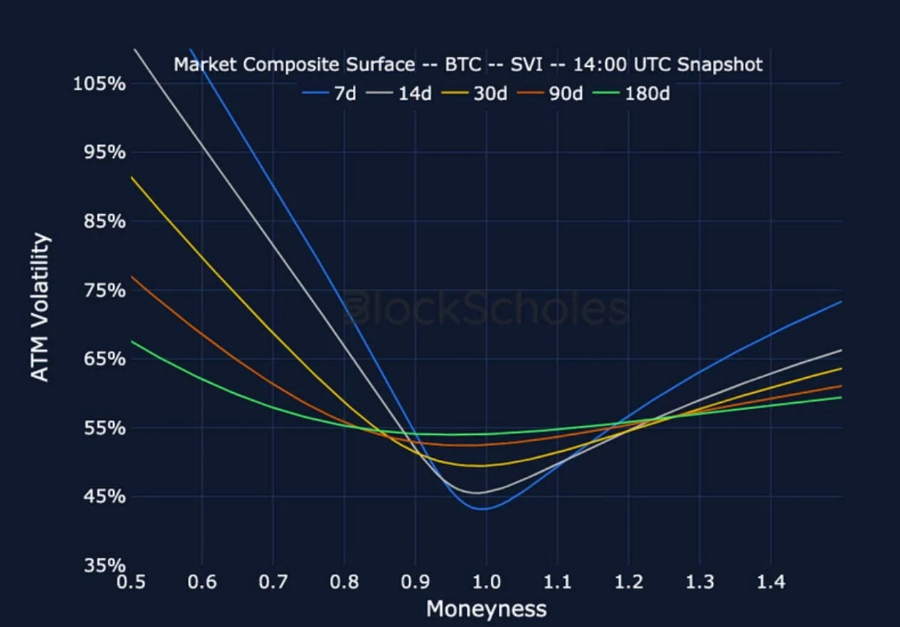 Deribit_Insights - Crypto Derivatives: Analytics Report – Week 7 - Image (15/22)