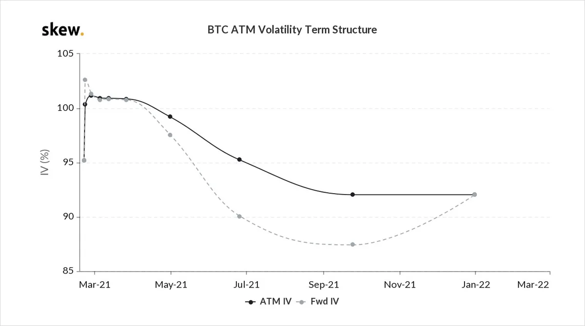 Deribit_Insights - Option Flow – Week 7, 2021 - Image (12/14)