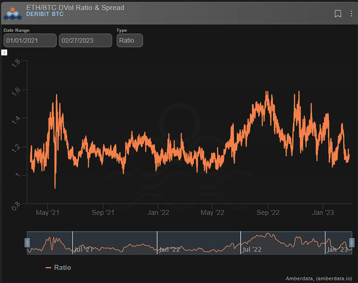 Deribit_Insights - Option Flow: Resistance Is Upon Us - Image (8/8)