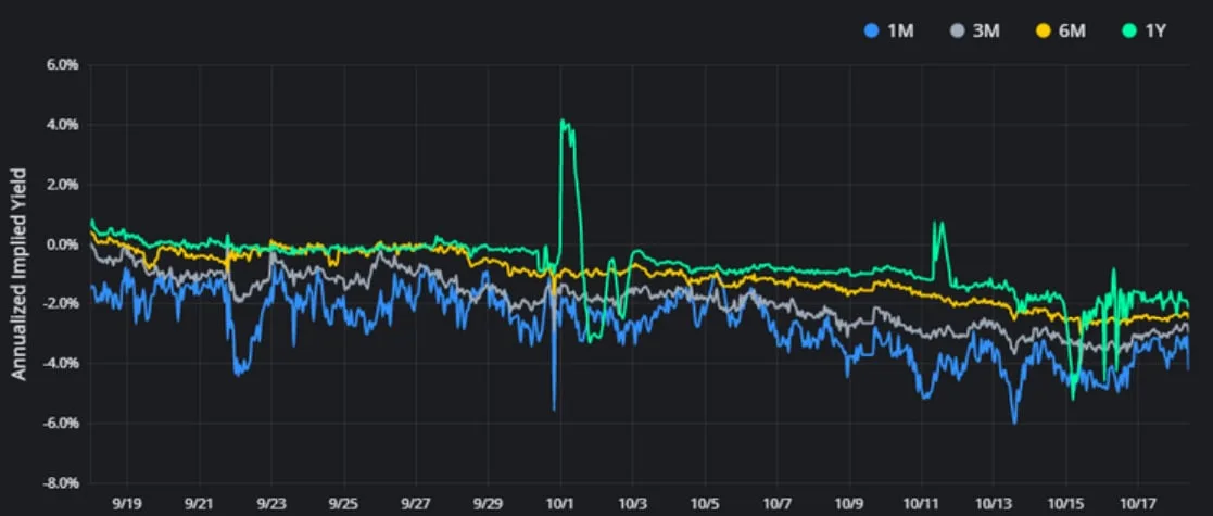 Deribit_Insights - Crypto Derivatives: Analytics Report – Week 42 - Image (9/16)