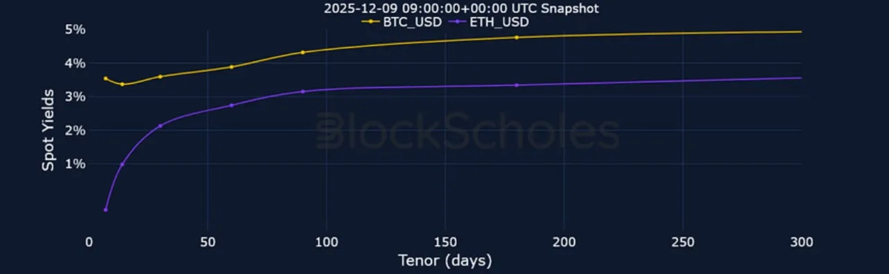 Deribit_Insights - Crypto Derivatives: Analytics Report – Week 50 - Image (7/23)