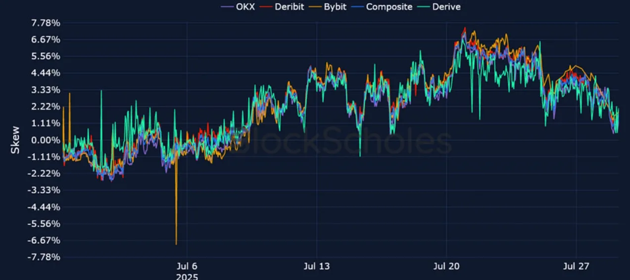 Deribit_Insights - Crypto Derivatives: Analytics Report – Week 31 - Image (17/25)
