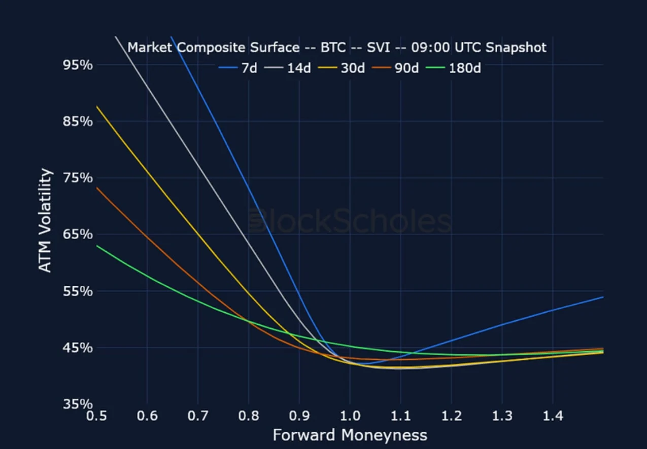 Deribit_Insights - Crypto Derivatives: Analytics Report – Week 16 - Image (10/15)