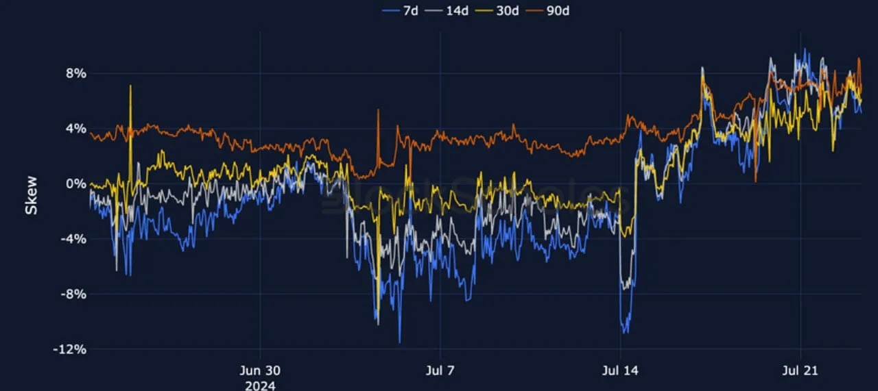 Deribit_Insights - Crypto Derivatives: Analytics Report – Week 30 - Image (12/27)