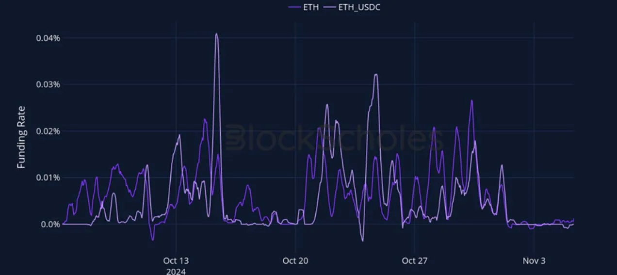 Deribit_Insights - Crypto Derivatives: Analytics Report – Week 45 - Image (9/27)
