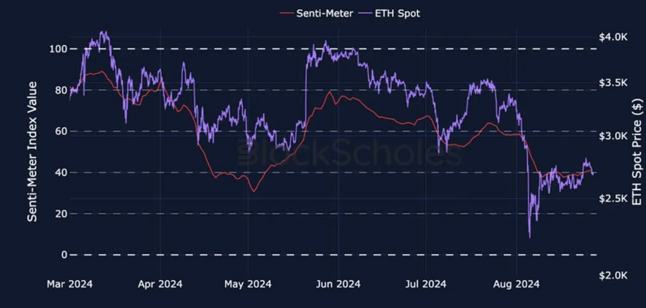 Deribit_Insights - Crypto Derivatives: Analytics Report – Week 35 - Image (4/27)