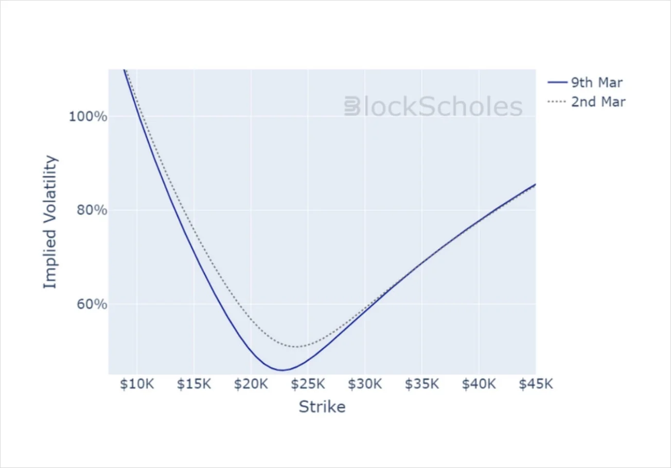 Deribit_Insights - Crypto Derivatives: Analytics Report – Week 10 - Image (13/14)