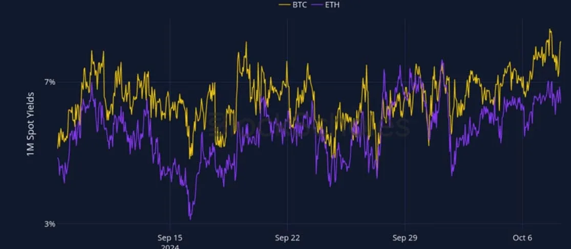 Deribit_Insights - Crypto Derivatives: Analytics Report – Week 41 - Image (1/27)