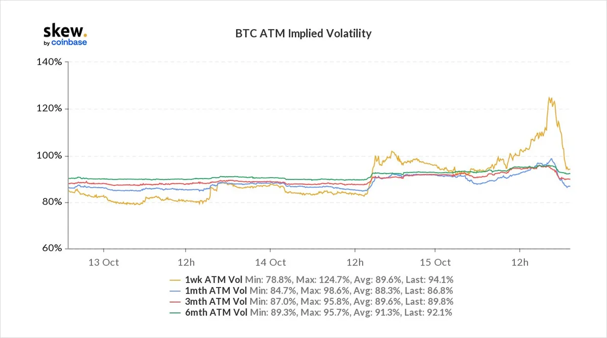 Deribit_Insights - Option Flow – Week 41, 2021 - Image (9/11)