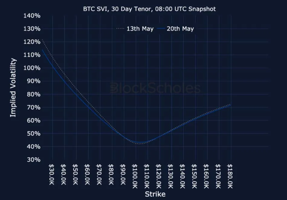 Deribit_Insights - Crypto Derivatives: Analytics Report – Week 21 - Image (24/25)